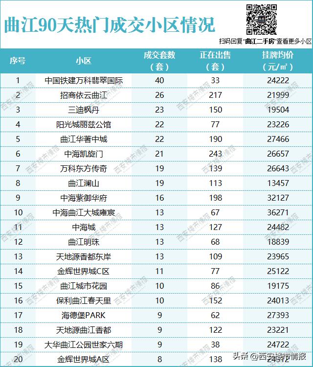 西安市西航花园的房价_西安西航花园房子怎么样_西安西航花园二手房出售信息
