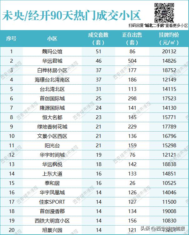 西安西航花园二手房出售信息_西安市西航花园的房价_西安西航花园房子怎么样