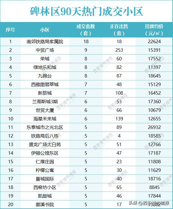 西安西航花园二手房出售信息_西安西航花园房子怎么样_西安市西航花园的房价