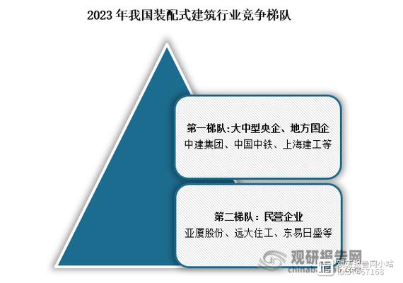 上海钢结构公司大全_上海**钢结构有限公司_上海钢结构公司排名
