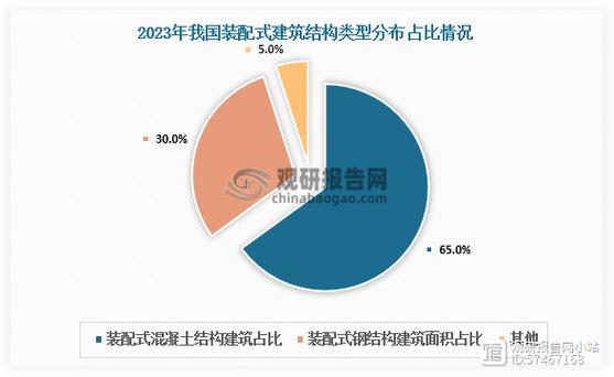 上海**钢结构有限公司_上海钢结构公司排名_上海钢结构公司大全