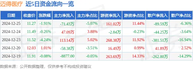 医药板块市净率_医药股市净率多少合适_