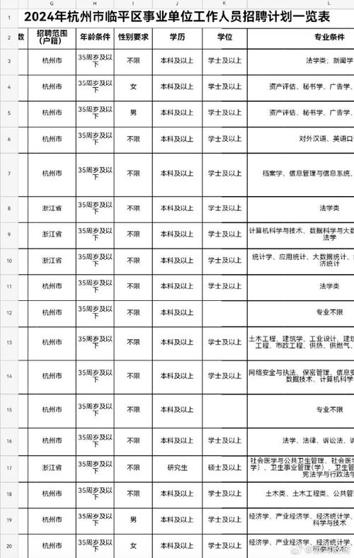 招聘的平台有哪些_招聘网_招聘