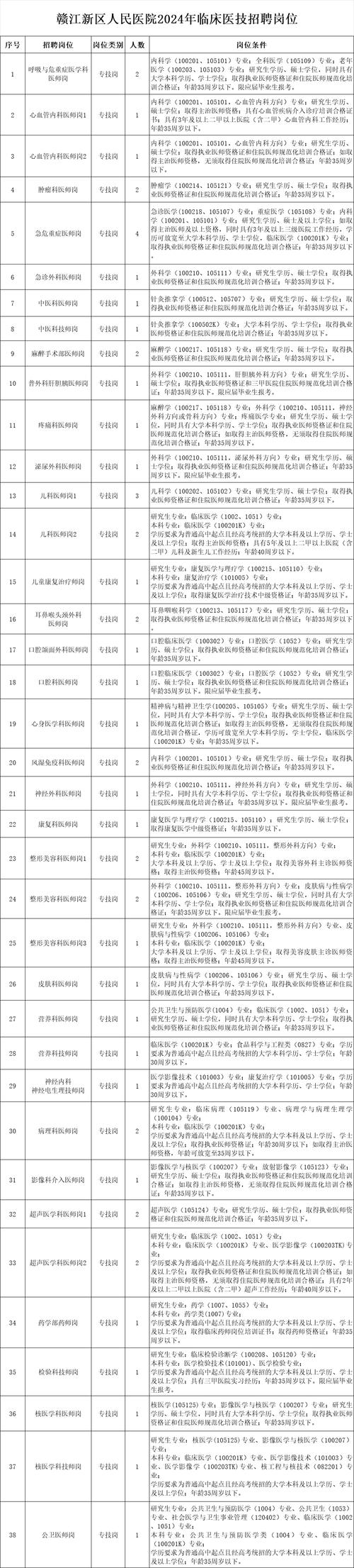 招聘信息文案_招聘信息_招聘信息模板免费版