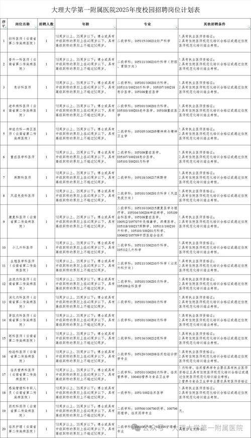 招聘信息模板免费版_招聘信息文案_招聘信息