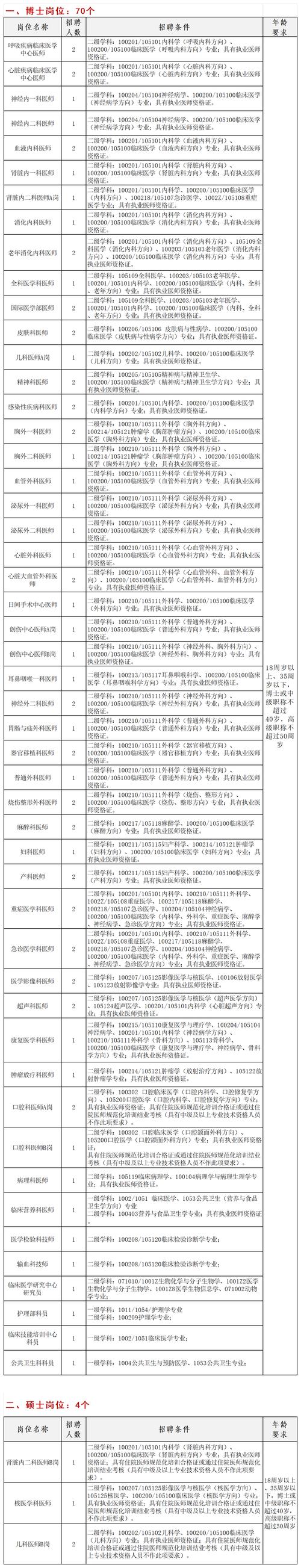 招聘信息模板免费版_招聘信息_招聘信息文案