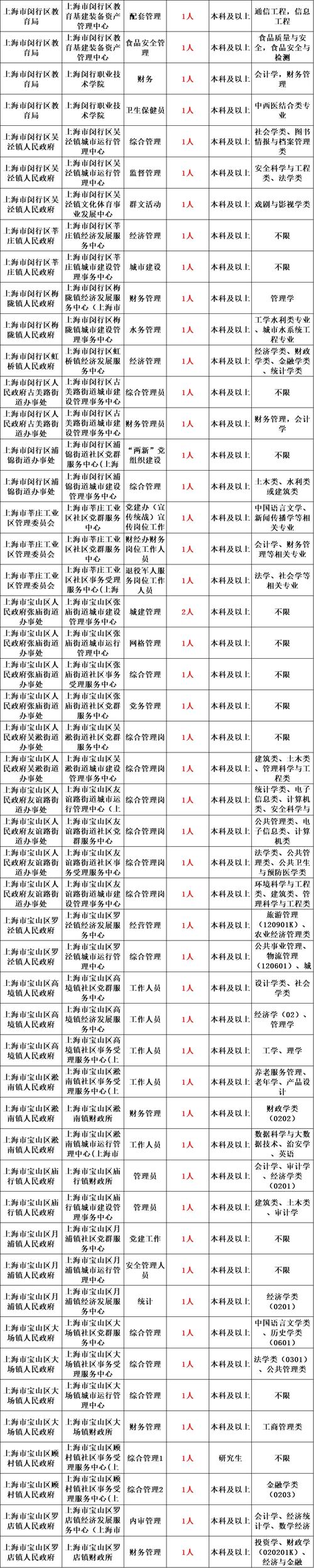 有编制！江苏事业单位招聘33名简章