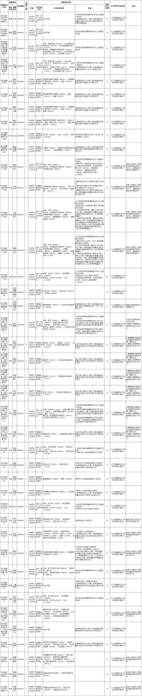 招聘_招聘的平台有哪些_招聘58同城找工作
