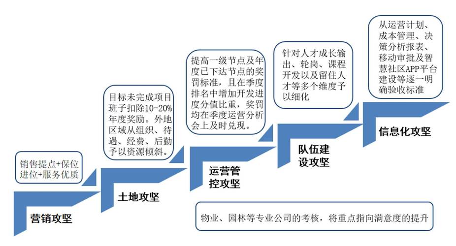 钢结构桩基竣工图_桩竣工图怎么画_竣工钢桩基结构图怎么画