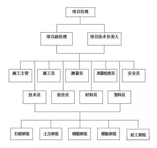 钢结构桩基竣工图_竣工钢桩基结构图怎么画_桩竣工图怎么画