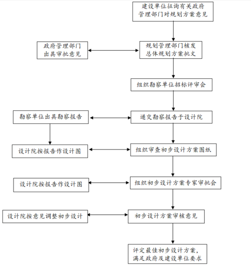 钢结构桩基竣工图_桩竣工图怎么画_竣工钢桩基结构图怎么画
