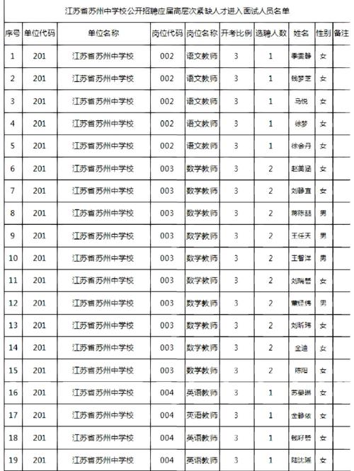 苏州中学招聘事业编10人