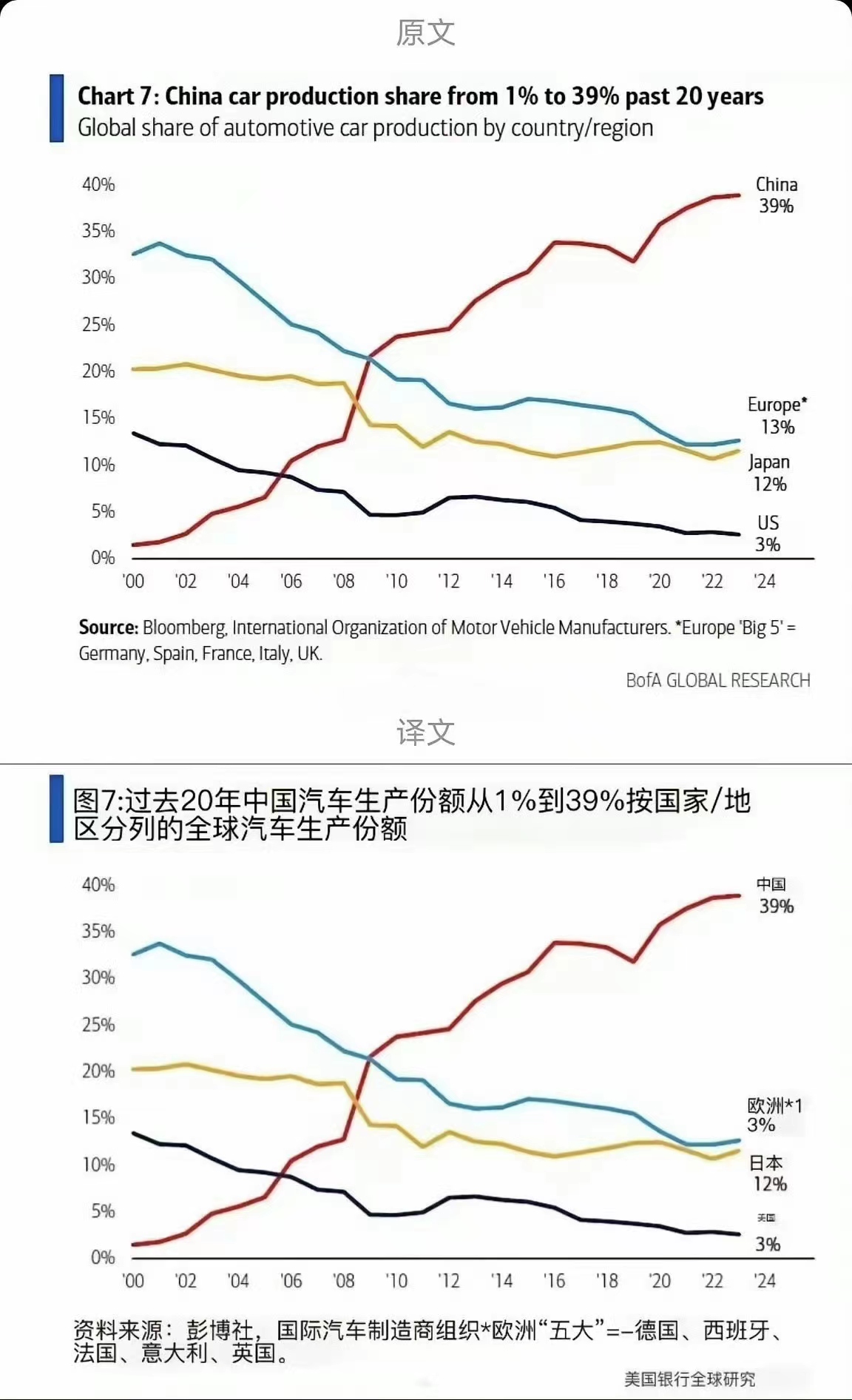 _中国汽车为什么敢越卖越贵？生活水平提高了？美媒研究透露了端倪_中国汽车为什么敢越卖越贵？生活水平提高了？美媒研究透露了端倪