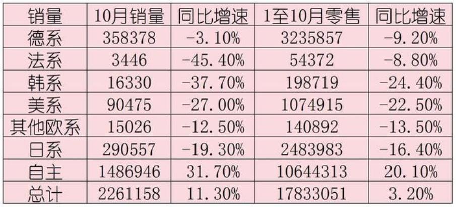 _中国汽车为什么敢越卖越贵？生活水平提高了？美媒研究透露了端倪_中国汽车为什么敢越卖越贵？生活水平提高了？美媒研究透露了端倪