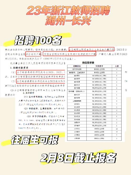 昆明市盘龙区古幢小学招聘教师公告