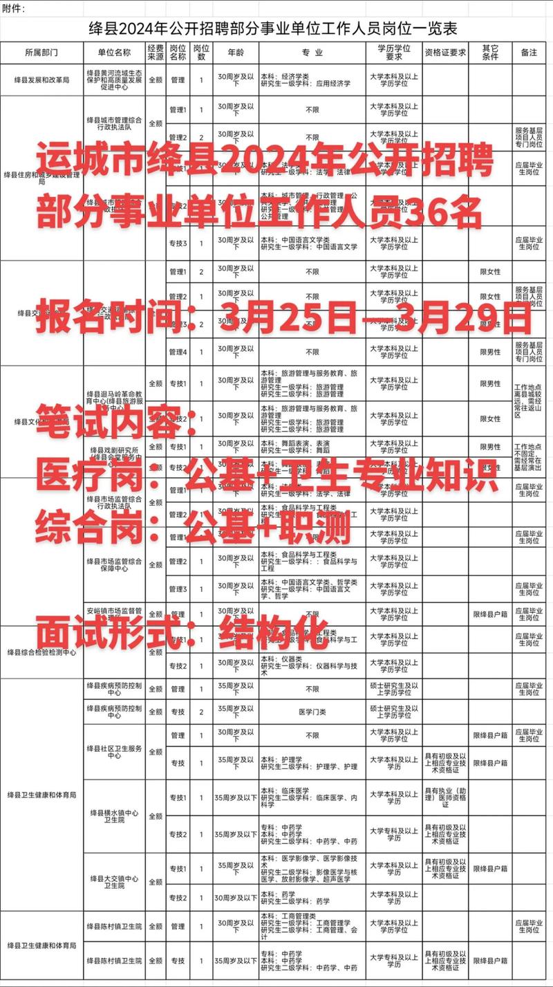 绛县专职巡防队员招聘公告：30名男性岗位，18-35岁，身高170cm以上