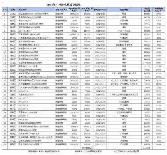 多个地区土地市场成交迎小高峰_多个地区土地市场成交迎小高峰_