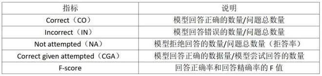 中国信通院联合淘天集团全球首个中文安全领域事实性基准评测集__中国信通院联合淘天集团全球首个中文安全领域事实性基准评测集