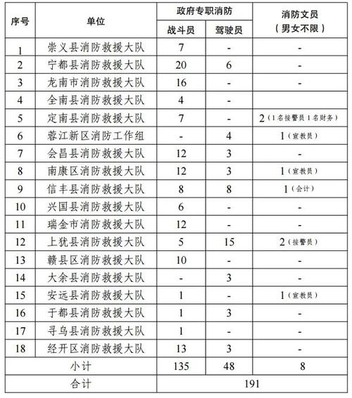中国安能三局招人！部分六险二金/免费食宿！