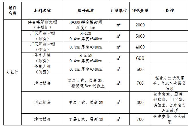 彩钢合同彩钢房建造合同_彩钢房制作安装合同_彩钢房施工合同