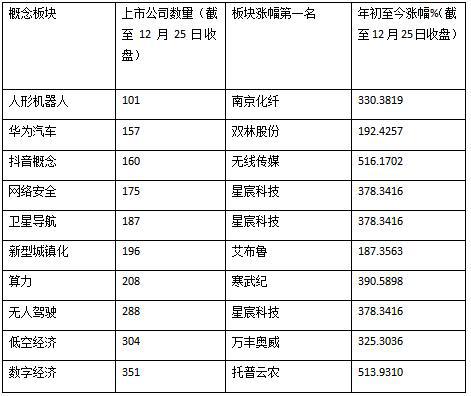 _财经榜单_2021年财经热词排行榜