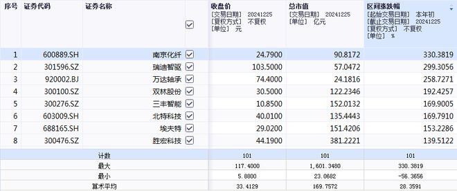 财经榜单_2021年财经热词排行榜_