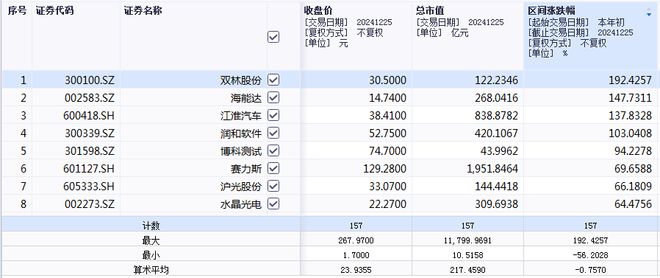 财经榜单__2021年财经热词排行榜