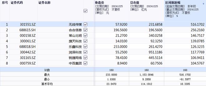 _财经榜单_2021年财经热词排行榜