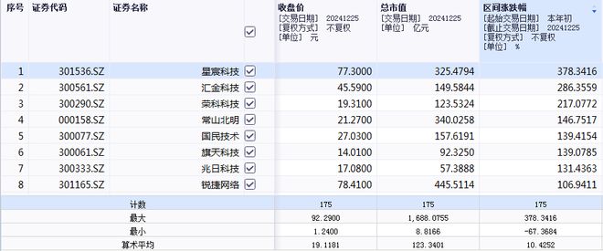 财经榜单_2021年财经热词排行榜_