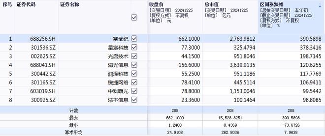 2021年财经热词排行榜_财经榜单_