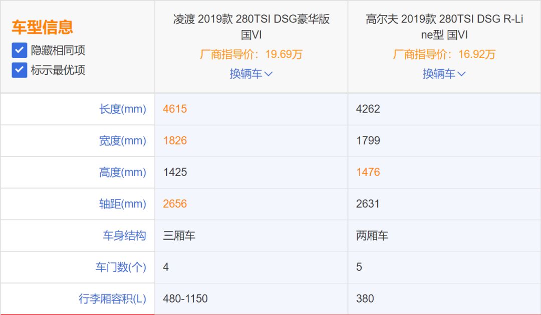 高尔夫二手车R-line_二手车高尔夫r_高尔夫二手车市场价格