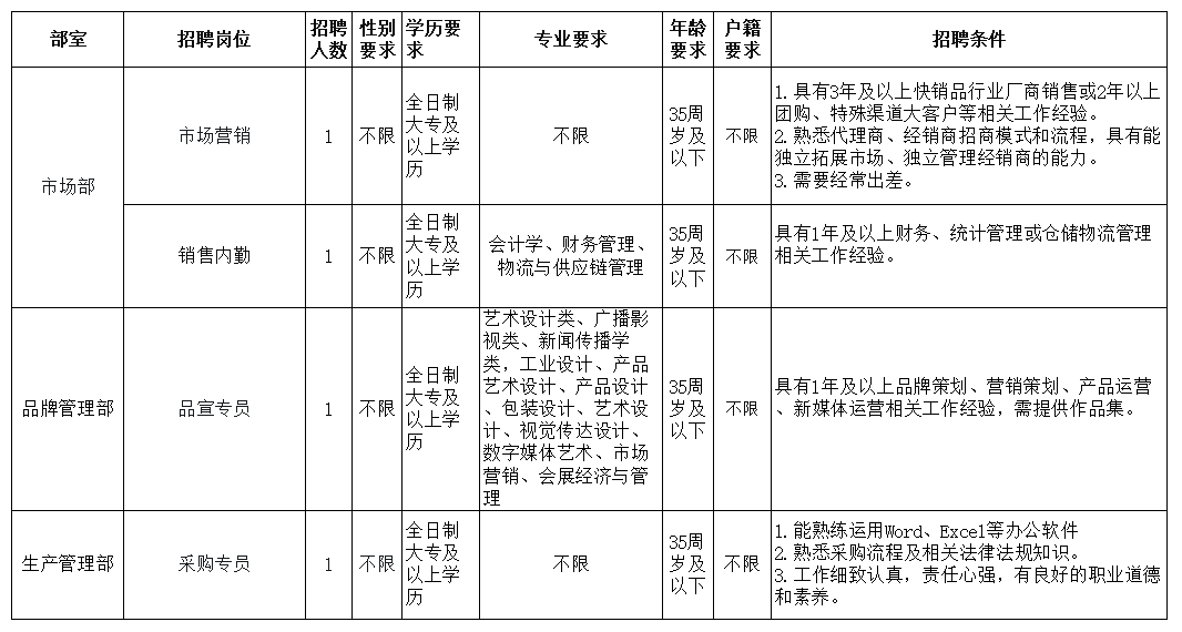 丽水招聘求职信息_招聘信息最新招聘2021丽水_丽水招聘