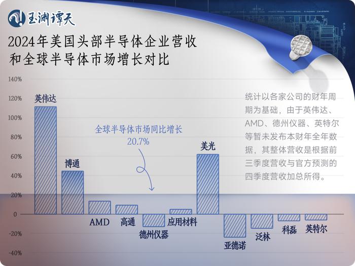 _频频制裁中国芯片，美商务部长吐真言：徒劳之举_频频制裁中国芯片，美商务部长吐真言：徒劳之举