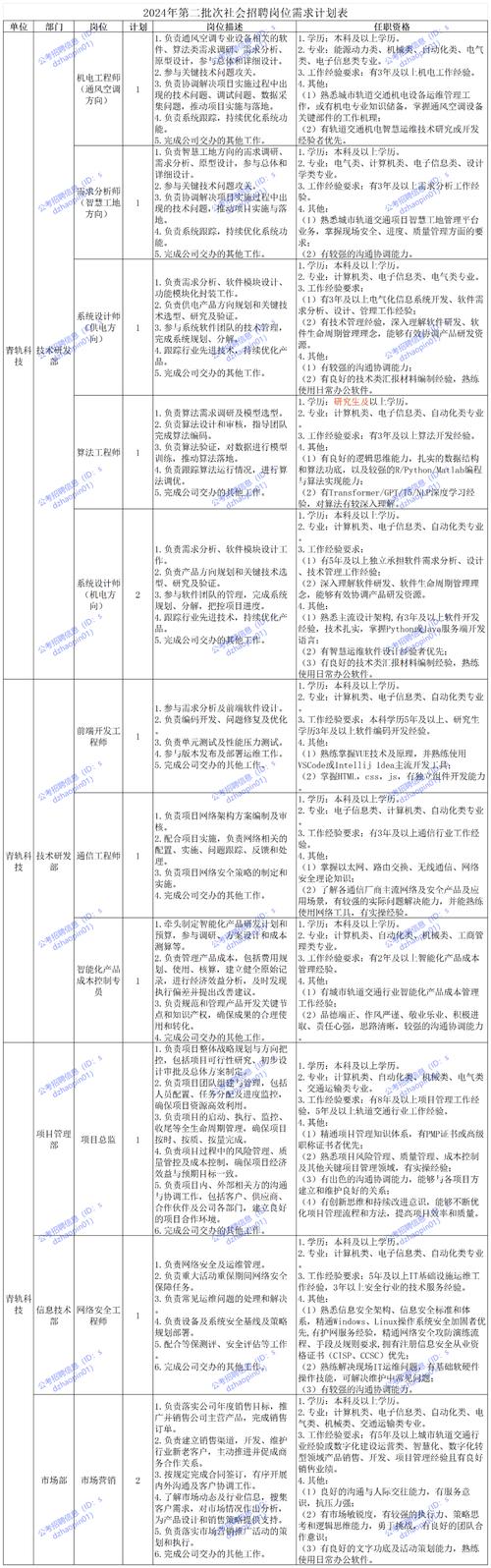 招聘_招聘58同城找工作_招聘网
