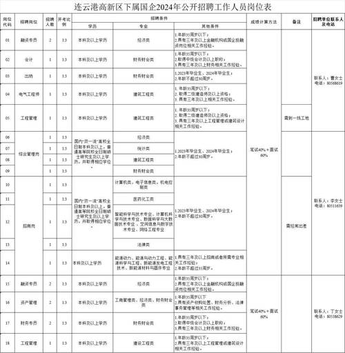 招聘信息发布_招聘信息模板免费版_招聘信息
