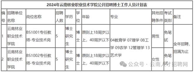 【广州招聘】海珠区瑞宝街公开招聘9名雇员，12月27日截止报名，欲报从速！