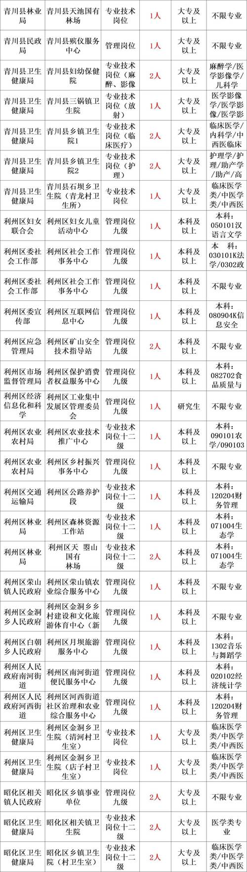 招聘_招聘的平台有哪些_招聘网