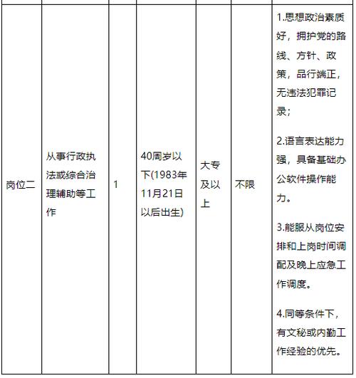 招聘_招聘的平台有哪些_招聘网