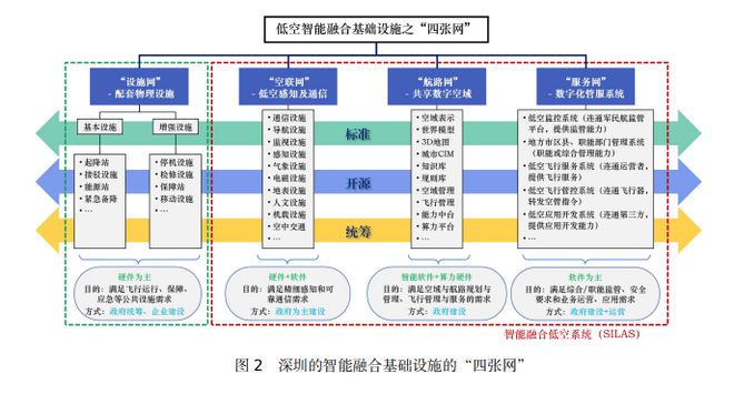 _深圳论坛网我说深圳事_深圳低空开放