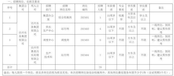 招聘_招聘58同城找工作_招聘人员在什么网站招