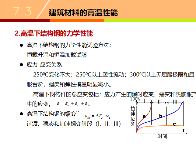 力学钢性能结构材料是什么_钢结构材料力学性能_力学钢性能结构材料包括