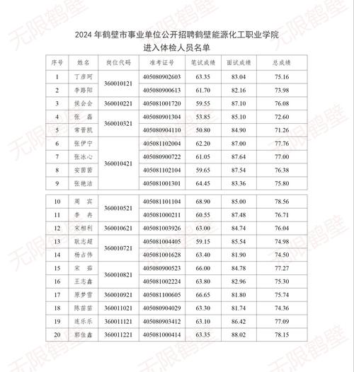 招聘_招聘的平台有哪些_招聘网