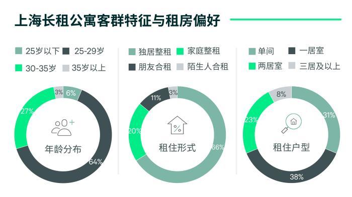 公寓出租上海_上海公寓市场_