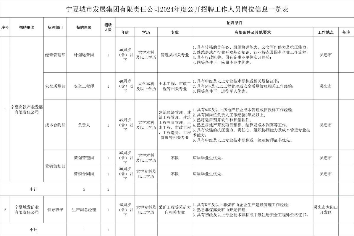 宁夏招聘|机场招聘30人公告
