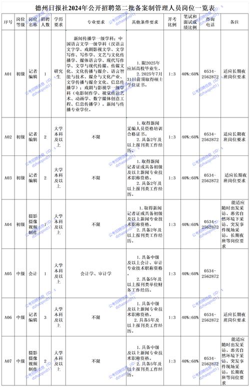 招聘信息文案_招聘信息最新招聘2024_招聘信息