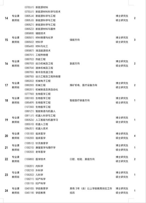 咸阳招聘 | 1月5日止 | 2025年陕西能源职业技术学院招聘公告(63人)