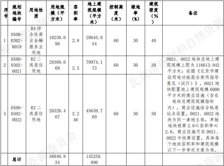 大兴土地出让价格__大兴土地拍卖