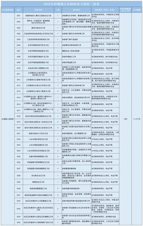招聘的平台有哪些_招聘网_招聘