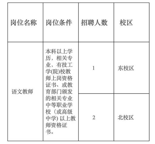 招聘_招聘网_招聘的平台有哪些