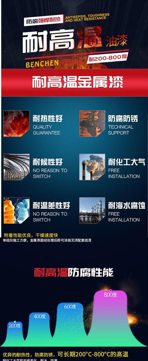漆防腐钢结构品牌有哪些_钢结构防腐漆品牌_钢结构防腐油漆品牌